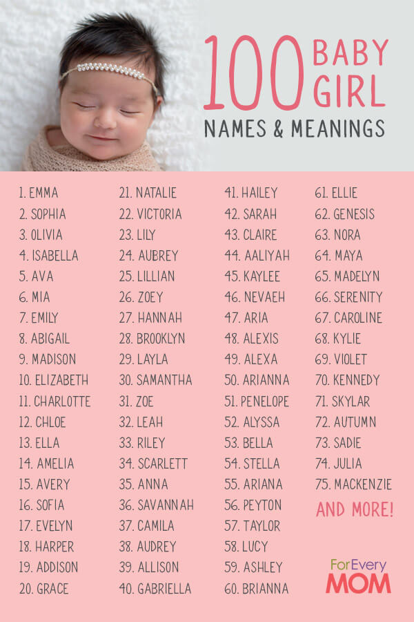 Top 10 Baby Girl Names 2024 Becca Gerhardine